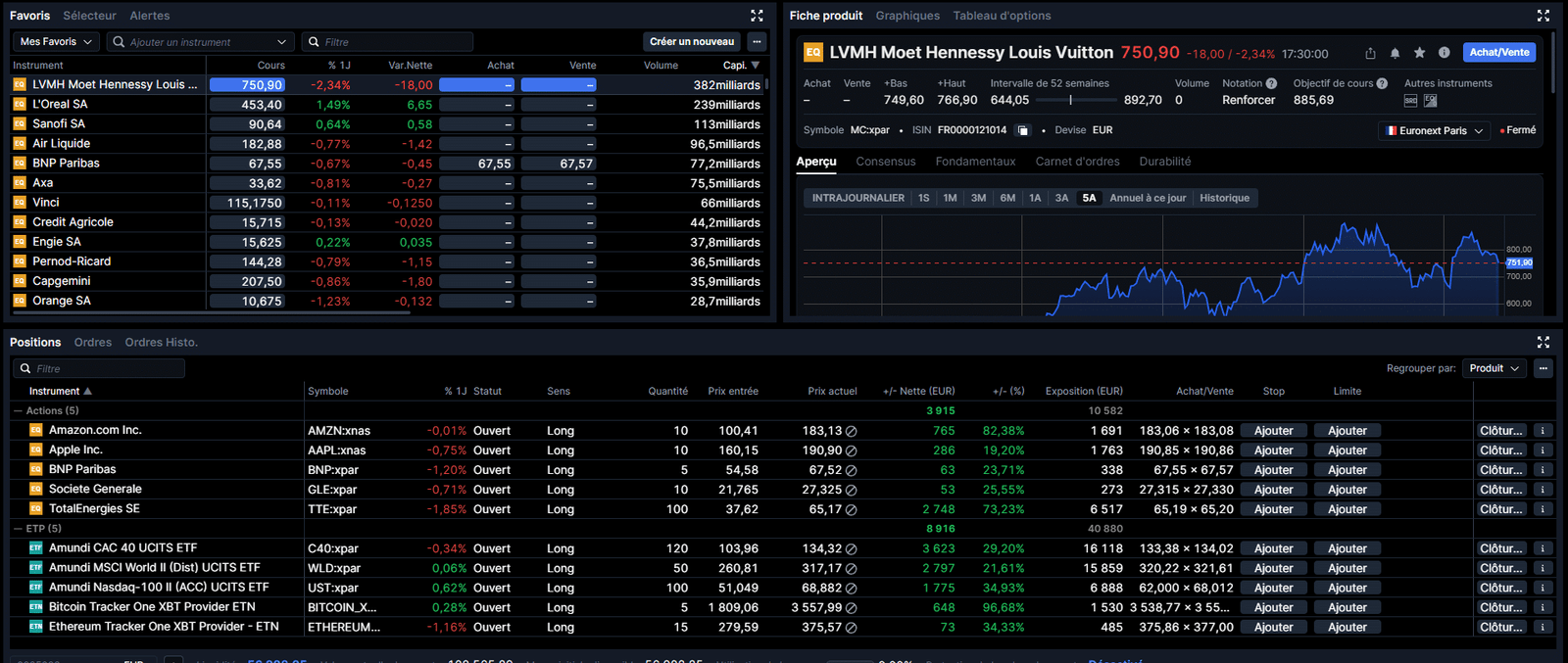 Avis PEA Saxo Banque interface trader