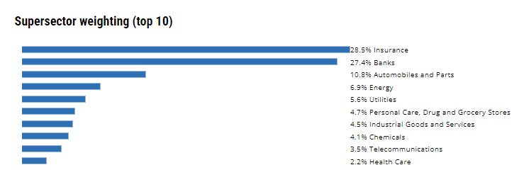 Finvestor image 9 Les 5 meilleurs ETF à dividendes pour PEA