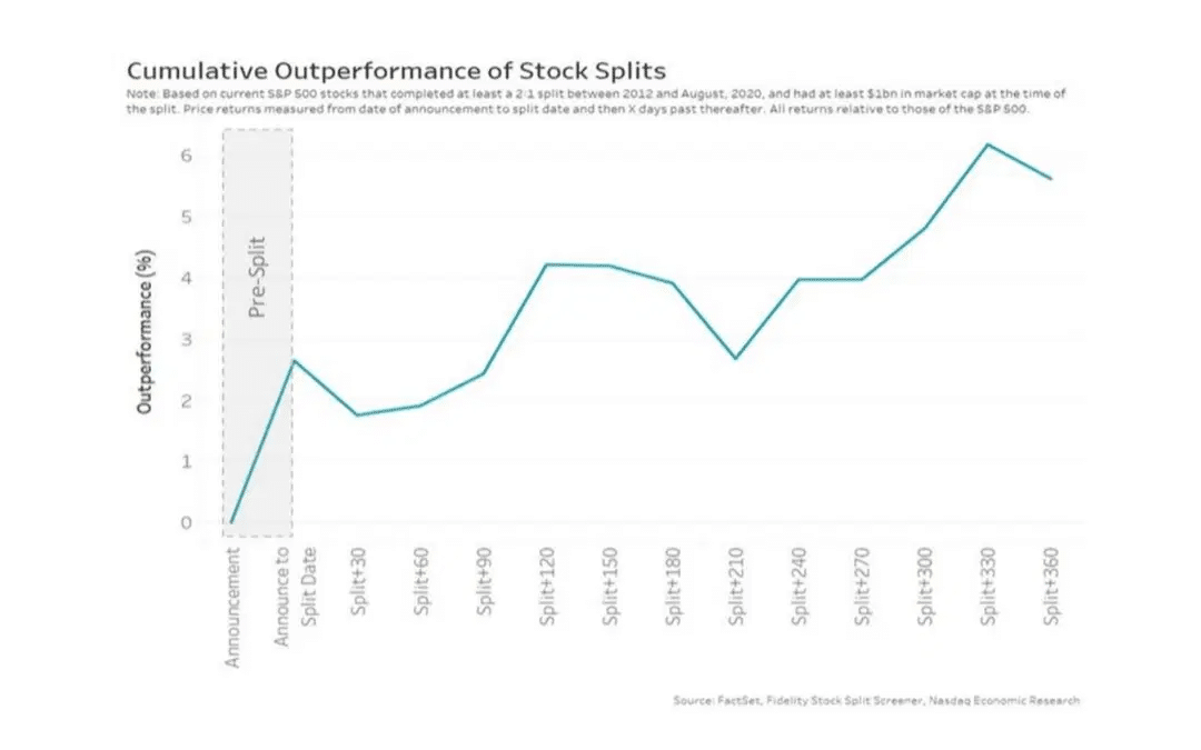 Finvestor image 2 Faut-il acheter des actions Nvidia avant le split ?