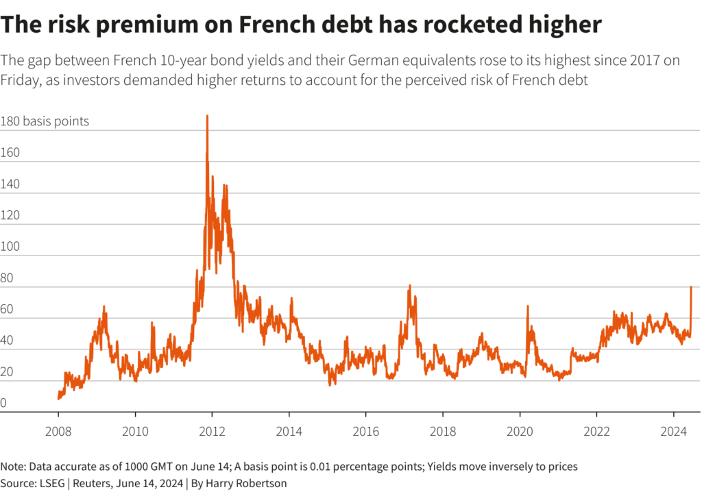 prime de risque obligations souveraines françaises